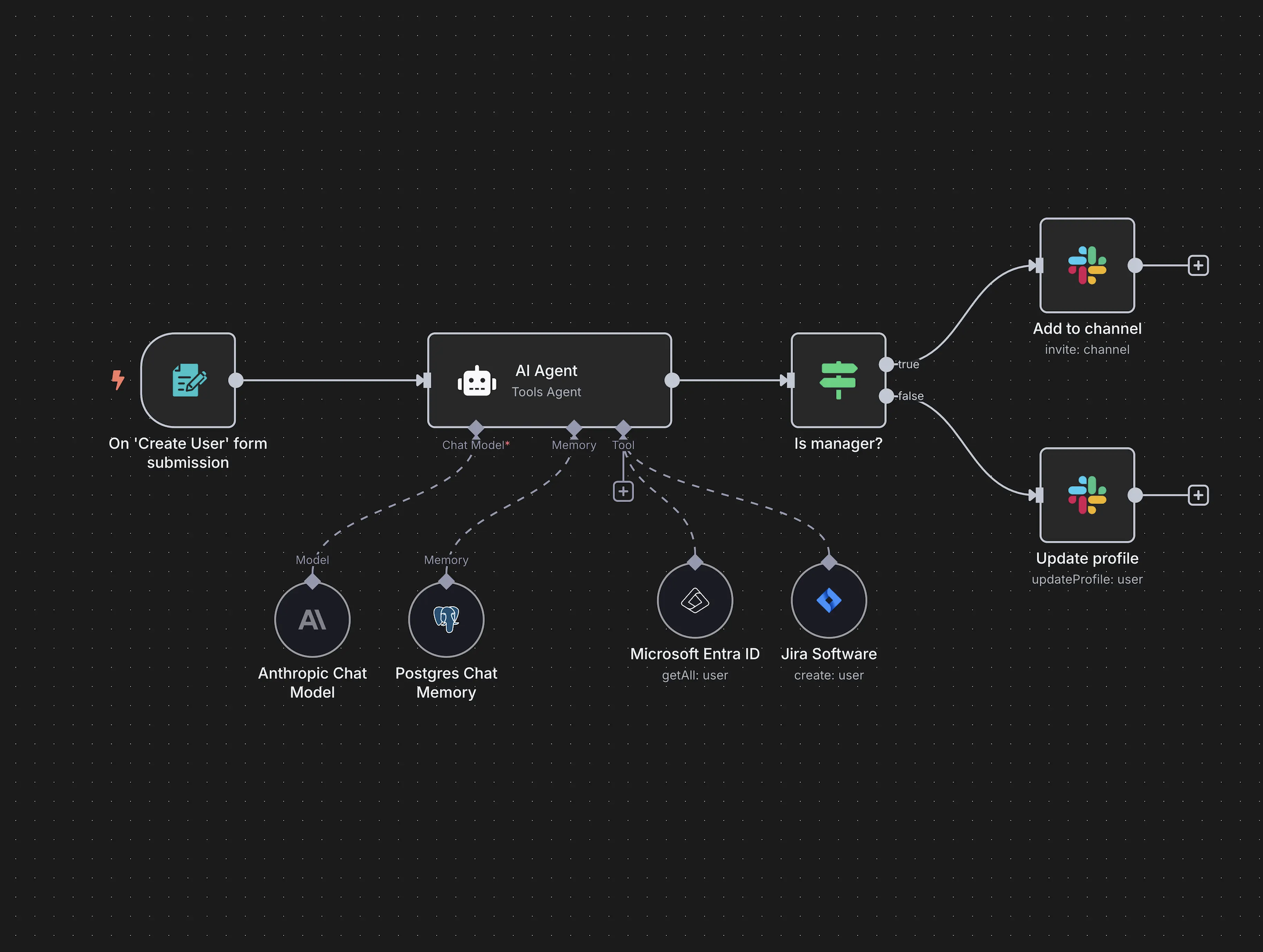 n8n Automation Workshop